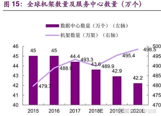 武汉服务器托管IDC数据中心的现状与评估