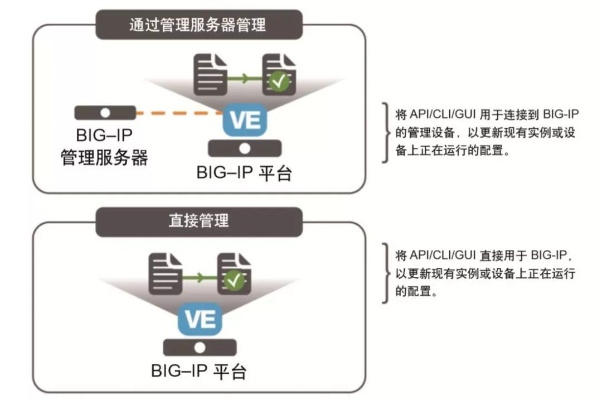 托管于第三方服务器的bf4，安全与创新的交响曲