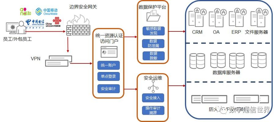 云端协作与数据安全——探讨第三方服务器托管的EA（电子文档）