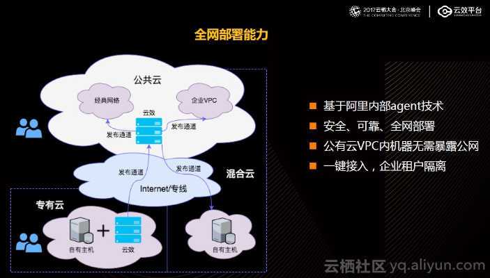 云端协作与数据安全——探讨第三方服务器托管的EA（电子文档）