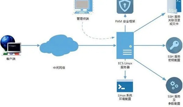 云端协作与数据安全——探讨第三方服务器托管的EA（电子文档）